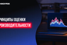 Photo of Оптимизация процесса оценки производительности персонала