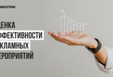 Photo of Анализ эффективности рекламных каналов