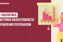 Photo of Анализ эффективности управления качеством