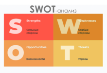 Photo of Анализ воздействия торговых войн на бизнес