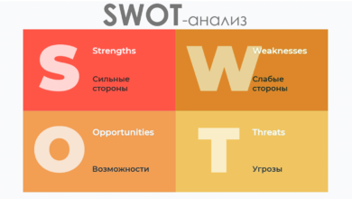 Photo of Анализ воздействия торговых войн на бизнес