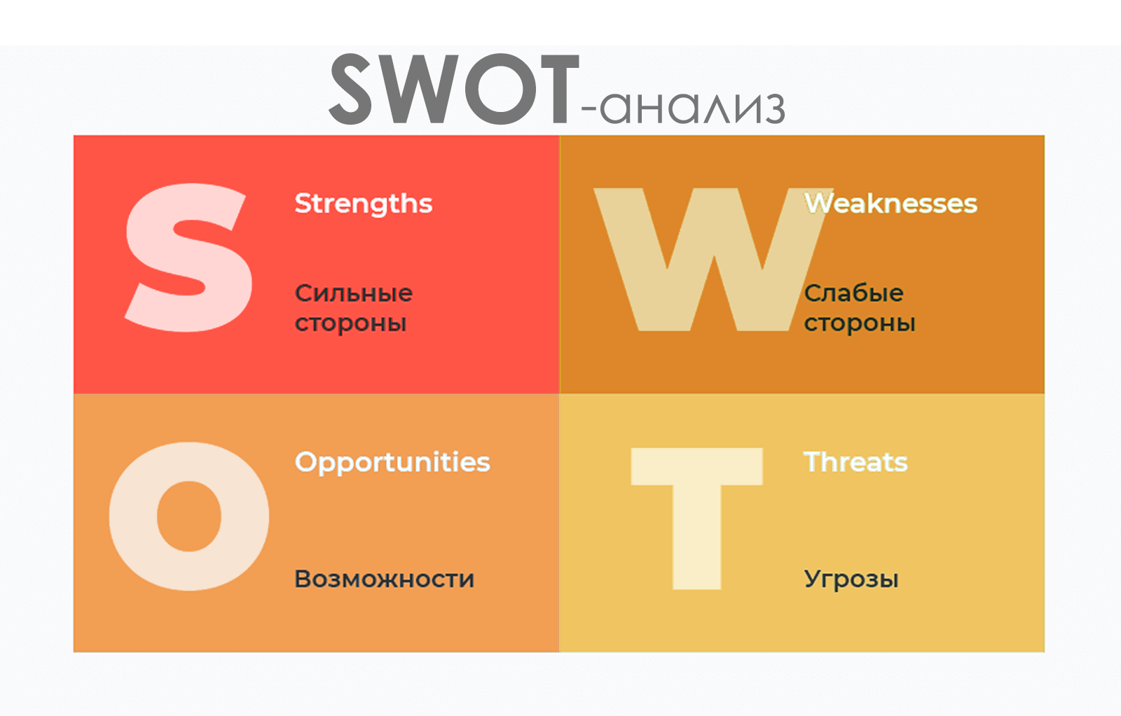 Фото 21 — Анализ воздействия торговых войн на бизнес