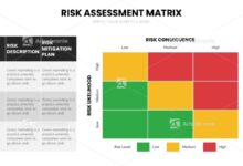 Photo of Анализ эффективности управления рисками