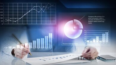 Photo of Анализ эффективности управления инновациями