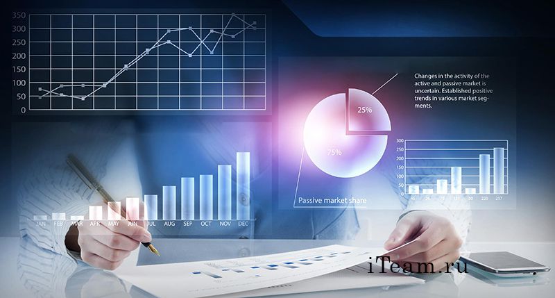 Фото 8 — Анализ эффективности управления инновациями