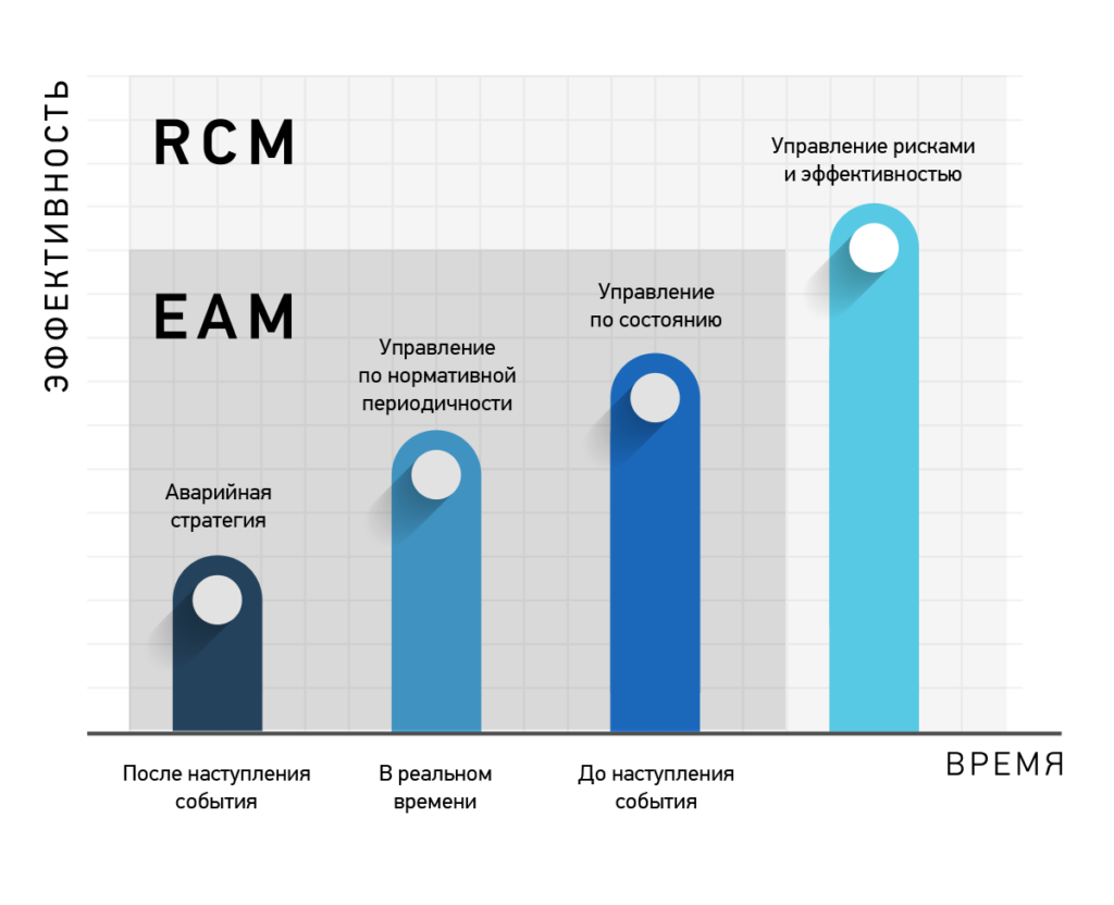 Фото 17 — Анализ эффективности управления производственными ресурсами