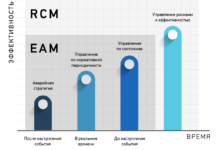 Photo of Анализ эффективности управления производственными ресурсами