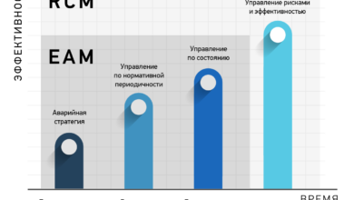 Photo of Анализ эффективности управления производственными ресурсами