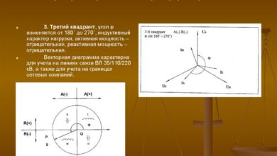Photo of Повышение эффективности производственных мощностей