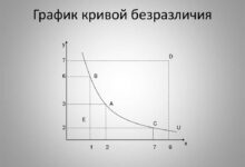 Photo of Анализ потребительского поведения