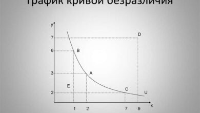 Photo of Анализ потребительского поведения