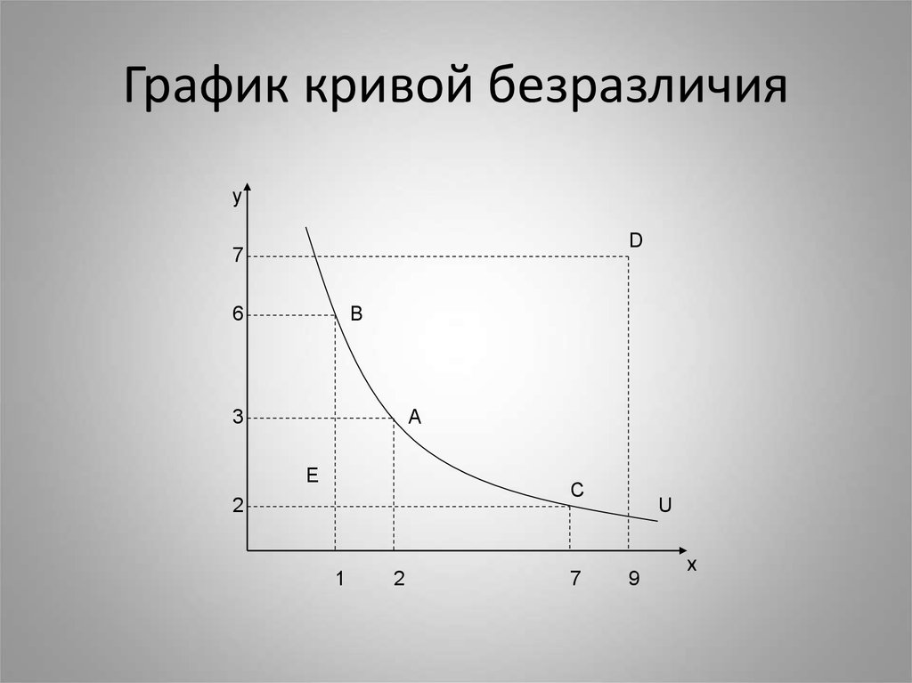 Фото 13 — Анализ потребительского поведения