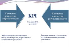 Photo of Определение ключевых показателей успеха проектов