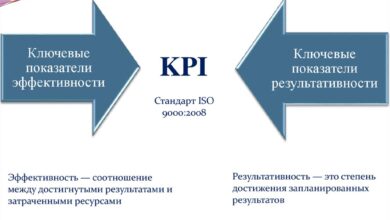 Photo of Определение ключевых показателей успеха проектов