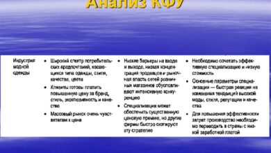 Photo of Анализ влияния политических факторов на бизнес