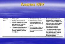 Photo of Определение ключевых показателей успеха