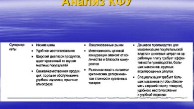 Photo of Определение ключевых показателей успеха