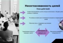 Photo of Повышение эффективности маркетинговой стратегии