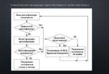 Photo of Идентификация потенциальных рыночных возможностей