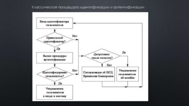 Photo of Идентификация потенциальных рыночных возможностей