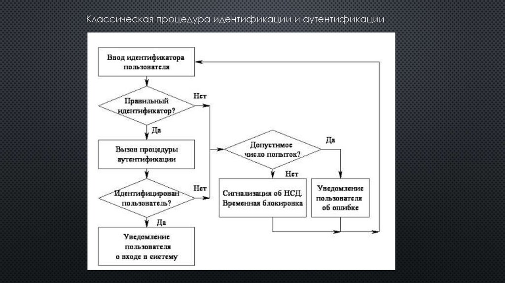 Фото 9 — Идентификация потенциальных рыночных возможностей